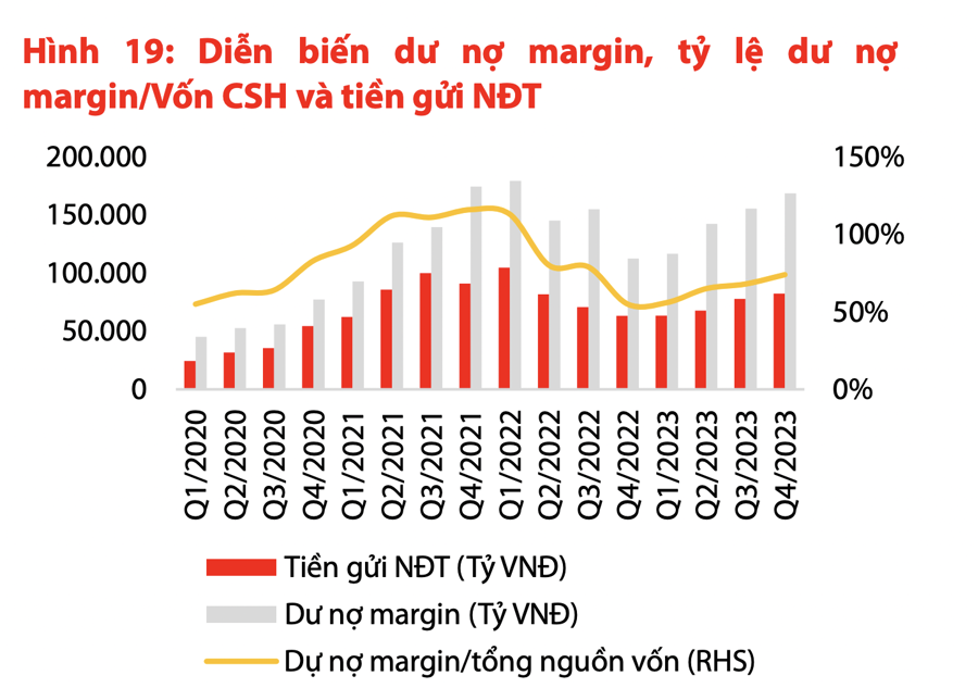 VDSC: Dòng tiền sẽ quay trở lại thị trường sau Tết, VN-Index sẽ sôi động hơn - Ảnh 1