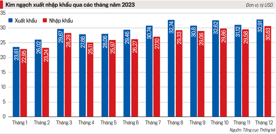 Năm 2024: Kinh tế Việt Nam sẽ phục hồi mạnh mẽ - Ảnh 1