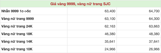 VnEconomy tổng hợp l&uacute;c 11h ng&agrave;y 19/2/2024.