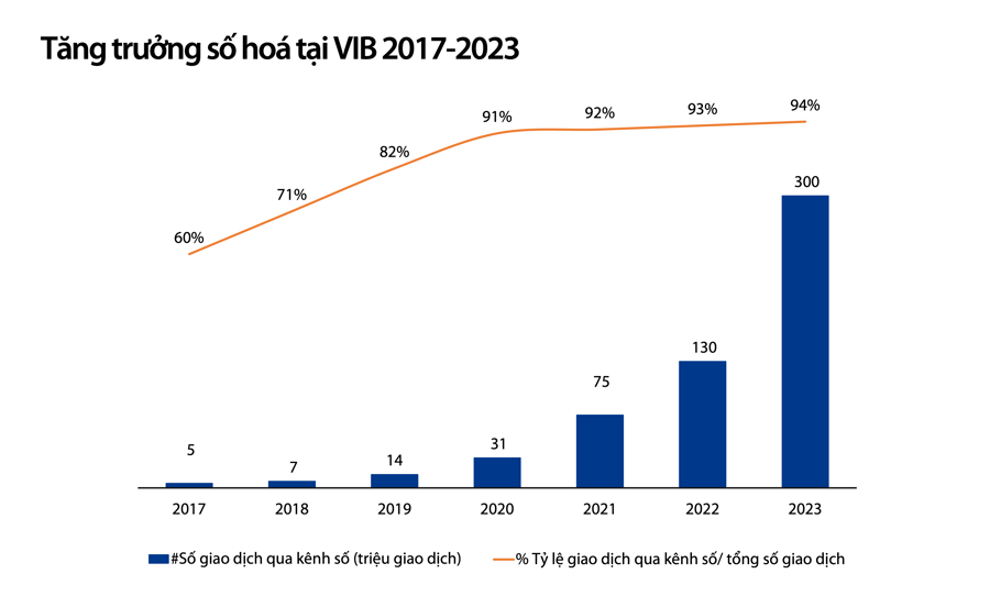 VIB triển khai dự án Core banking Temenos trên nền tảng đám mây AWS   - Ảnh 1