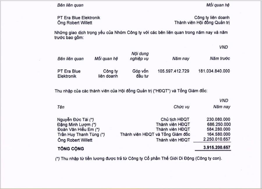 Giá hồi phục, thành viên Hội đồng quản trị nước ngoài của MWG muốn bán 1,2 triệu cổ phiếu - Ảnh 1