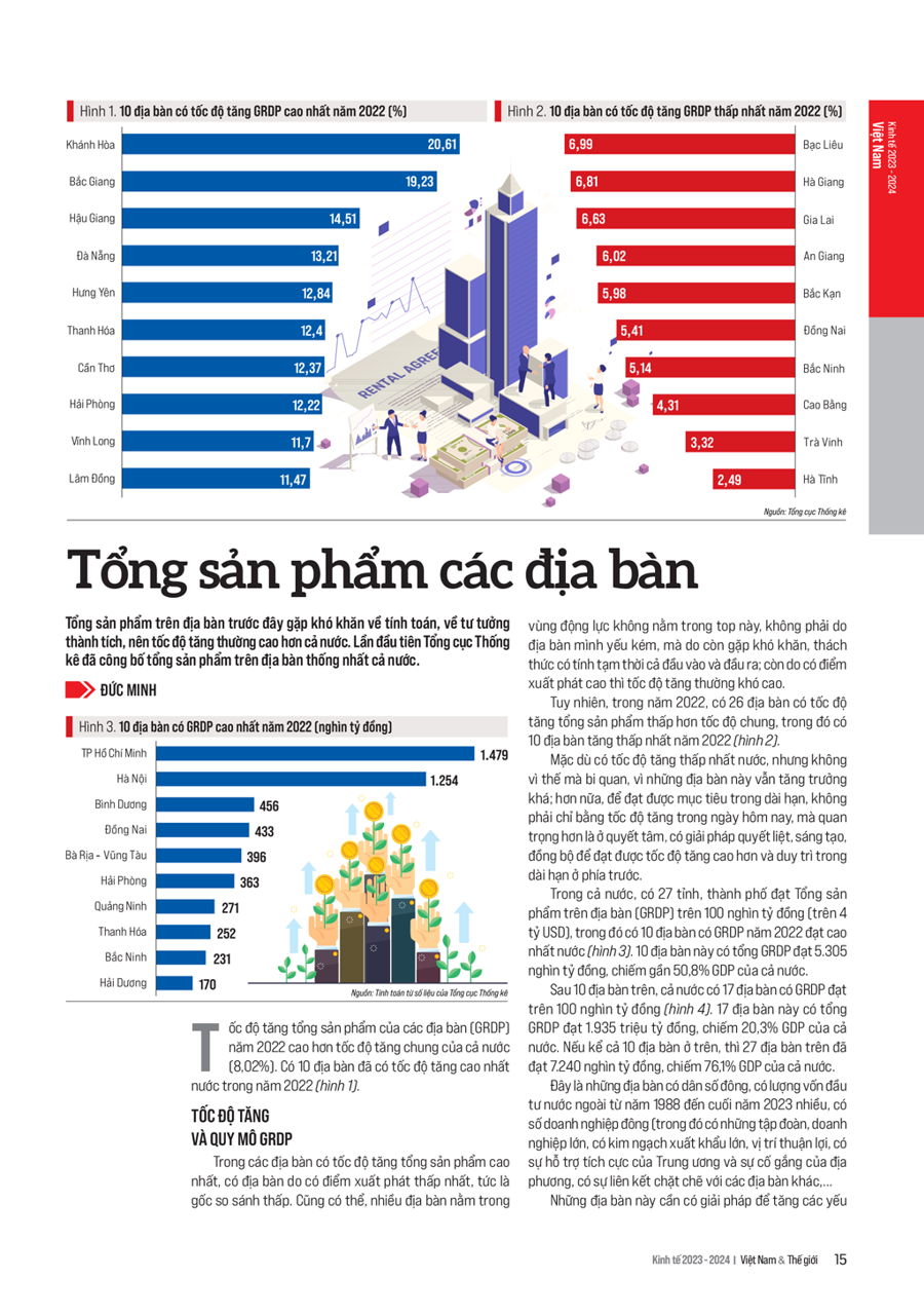 Tổng sản phẩm các địa bàn - Ảnh 1