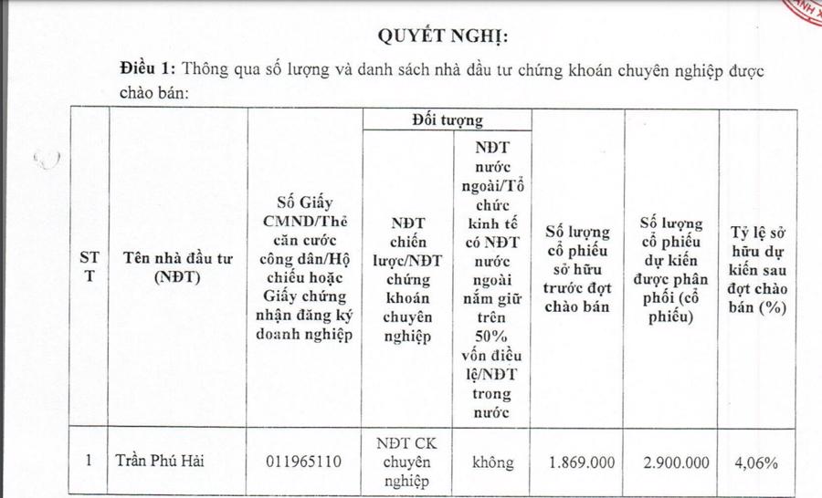 Các nhà đầu tư chứng khoán chuyên nghiệp "chê" cổ phiếu LIG - Ảnh 1