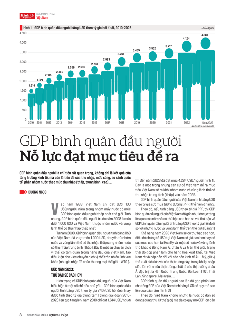 GDP bình quân đầu người: Nỗ lực đạt mục tiêu đề ra - Ảnh 1