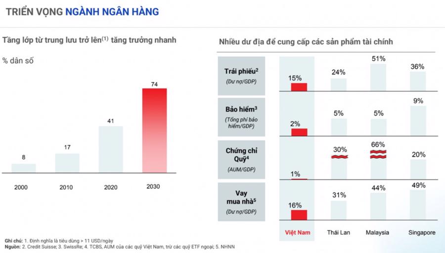 Bốn lợi thế đặc biệt của Techcombank  - Ảnh 1