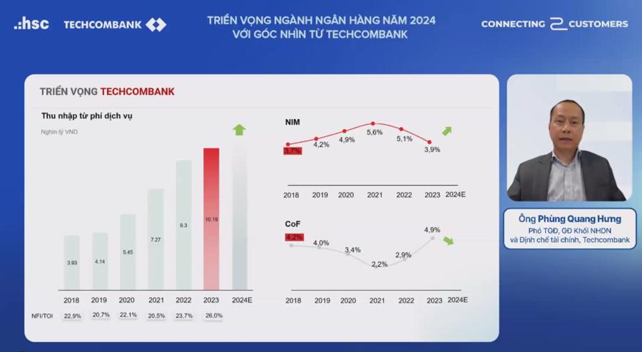 Bốn lợi thế đặc biệt của Techcombank  - Ảnh 3