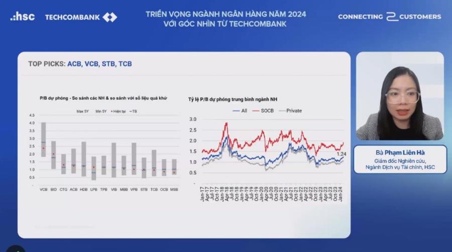 Bốn lợi thế đặc biệt của Techcombank  - Ảnh 2