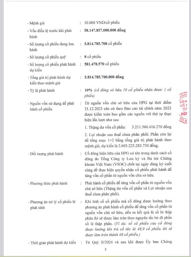 Năm 2024, Hòa Phát lên kế hoạch lợi nhuận đạt 10.000 tỷ đồng và chia cổ phiếu thưởng, tỷ lệ 10% - Ảnh 1