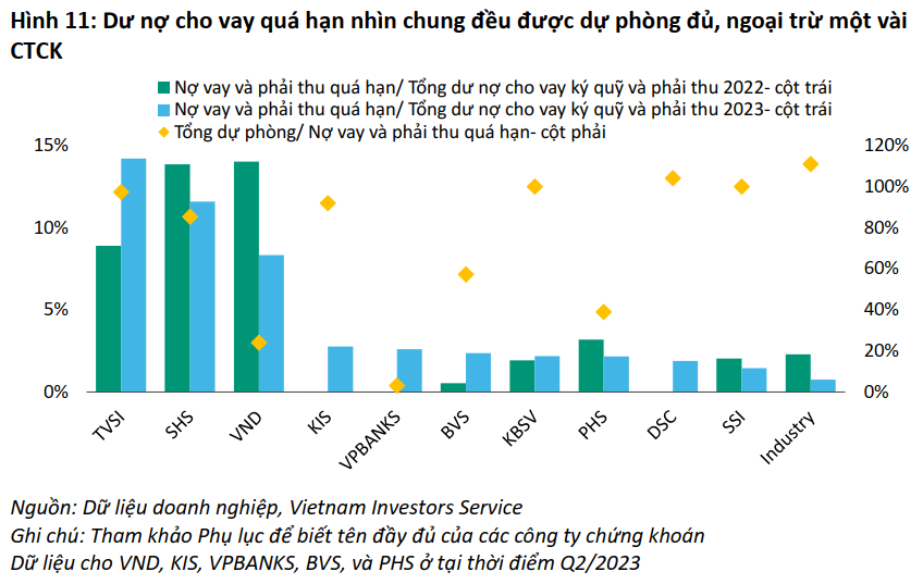 Năm 2024, lợi nhuận các công ty chứng khoán đầy hứa hẹn - Ảnh 2