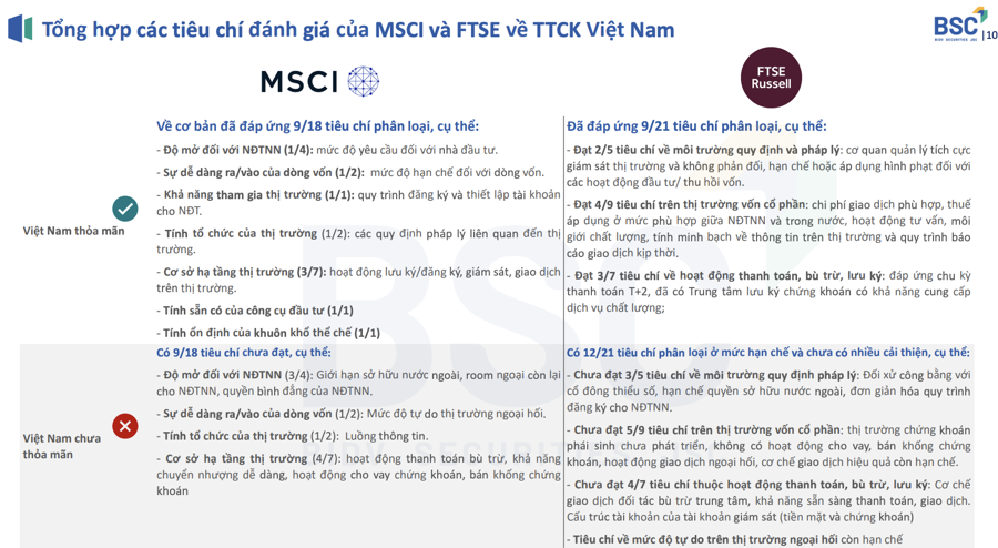Dự báo tháng 9/2025 FTSE Russell chính thức nâng hạng chứng khoán Việt Nam? - Ảnh 1
