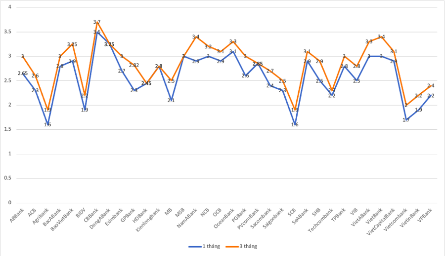 Which Bank Offers The Highest Savings Interest Rate In March 2024 Xe 