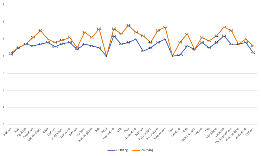 Which Bank Offers The Highest Savings Interest Rate In March 2024 Xe 