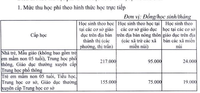 Hà Nội giữ nguyên mức học phí, bổ sung 2.648 biên chế viên chức giáo dục - Ảnh 1