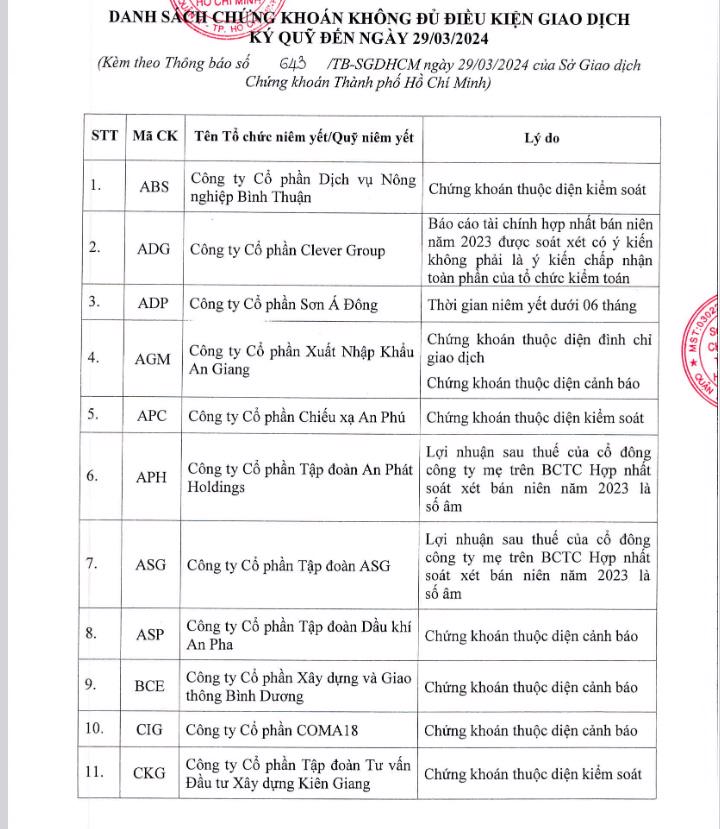 DQC và MDG bị HOSE đưa vào danh sách không đủ điều kiện giao dịch ký quỹ - Ảnh 1