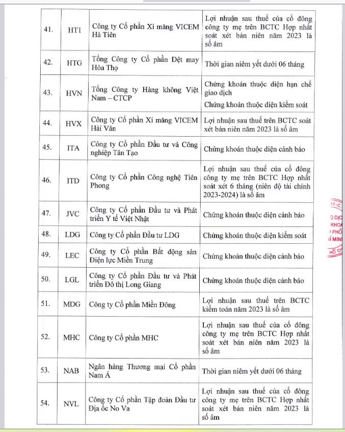 DQC và MDG bị HOSE đưa vào danh sách không đủ điều kiện giao dịch ký quỹ - Ảnh 5