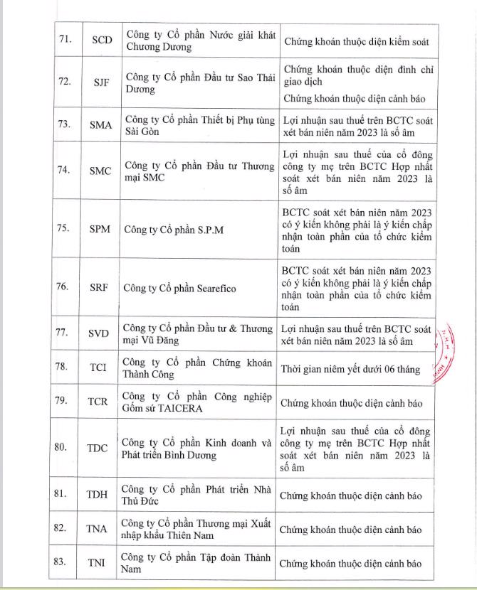 DQC và MDG bị HOSE đưa vào danh sách không đủ điều kiện giao dịch ký quỹ - Ảnh 7