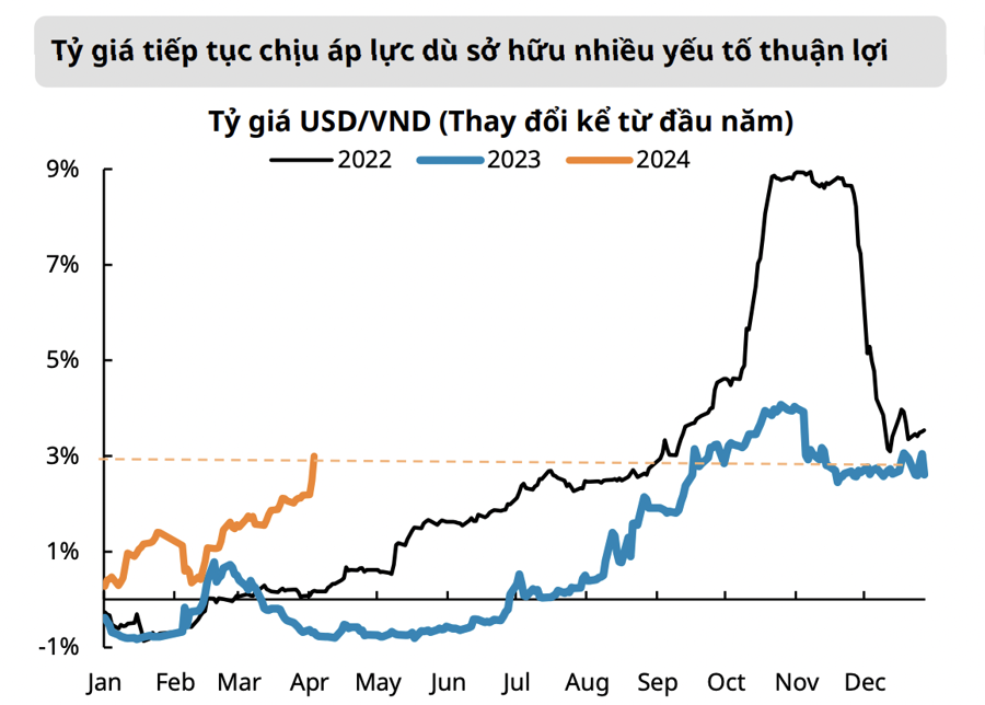 Mirae Asset: Khả năng SBV phải bán ra USD, VN-Index gặp rủi ro điều chỉnh do nhóm ngân hàng? - Ảnh 1