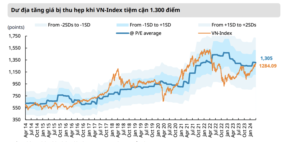 Mirae Asset: Khả năng SBV phải bán ra USD, VN-Index gặp rủi ro điều chỉnh do nhóm ngân hàng? - Ảnh 2