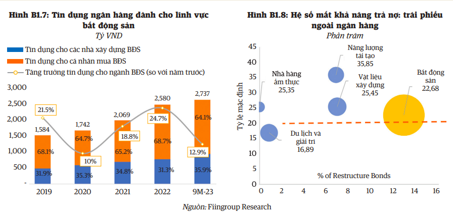 World Bank: Việt Nam cần ưu tiên ổn định khu vực tài chính - Ảnh 1