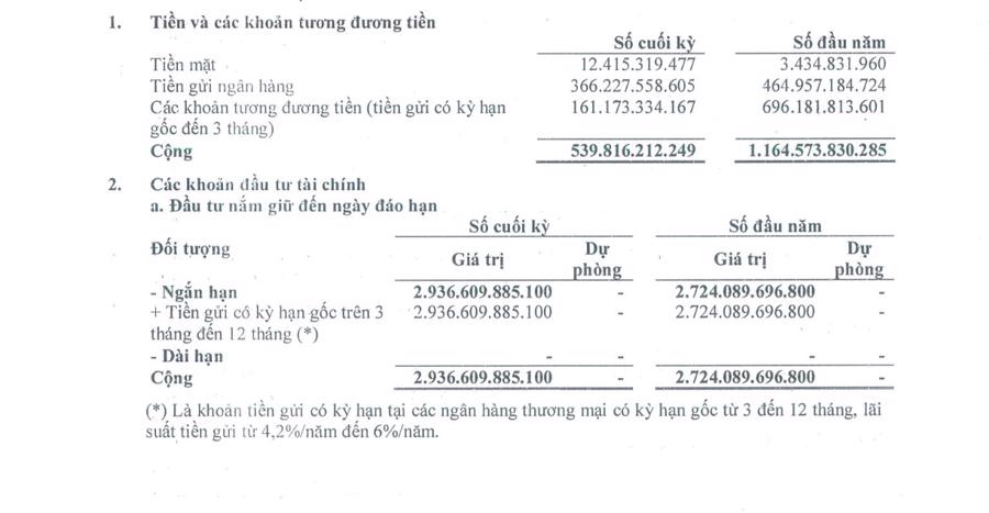 Lỗ gần 21 tỷ trong quý 1/2024, BHN nhận thêm quyết định phạt thuế lên tới 19,5 tỷ - Ảnh 1