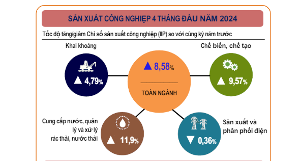 Nghệ An: 888 doanh nghiệp đăng ký tạm ngừng hoạt động  - Ảnh 2
