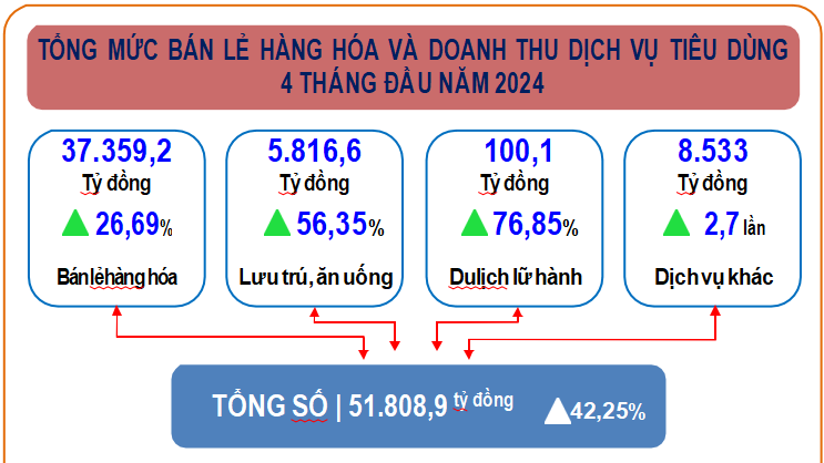 Nghệ An: 888 doanh nghiệp đăng ký tạm ngừng hoạt động  - Ảnh 4