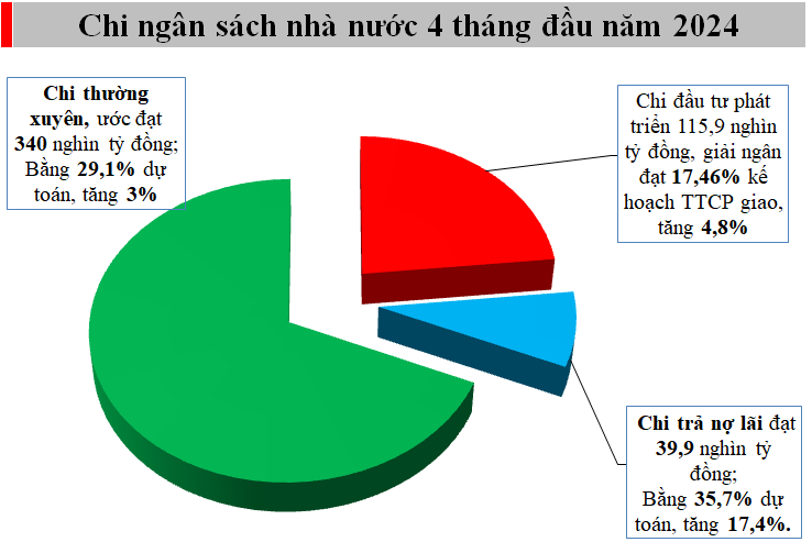 Thu ngân sách ngành thuế hụt hơi, nợ thuế gia tăng - Ảnh 2