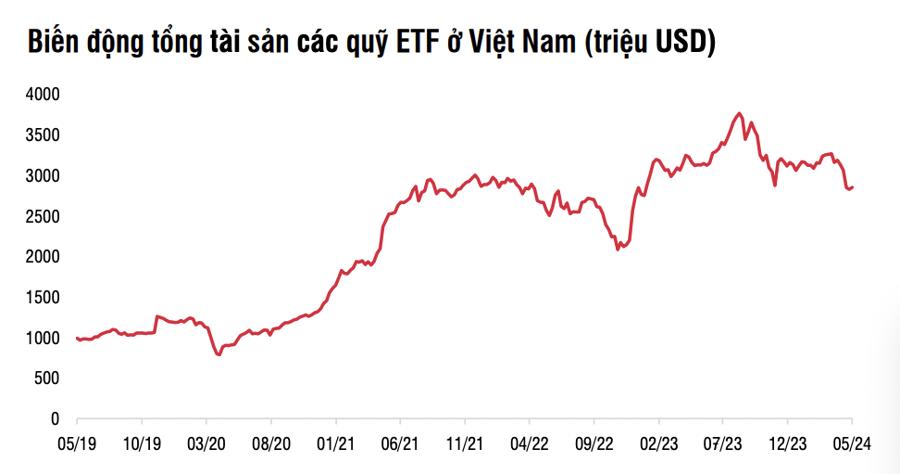3 lý do khiến chứng khoán Việt Nam đang thiếu sức hấp dẫn trong mắt nhà đầu tư ngoại  - Ảnh 2