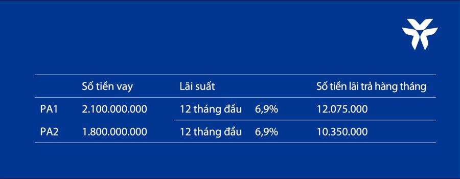 Bảng minh họa số tiền trả g&oacute;p h&agrave;ng th&aacute;ng.