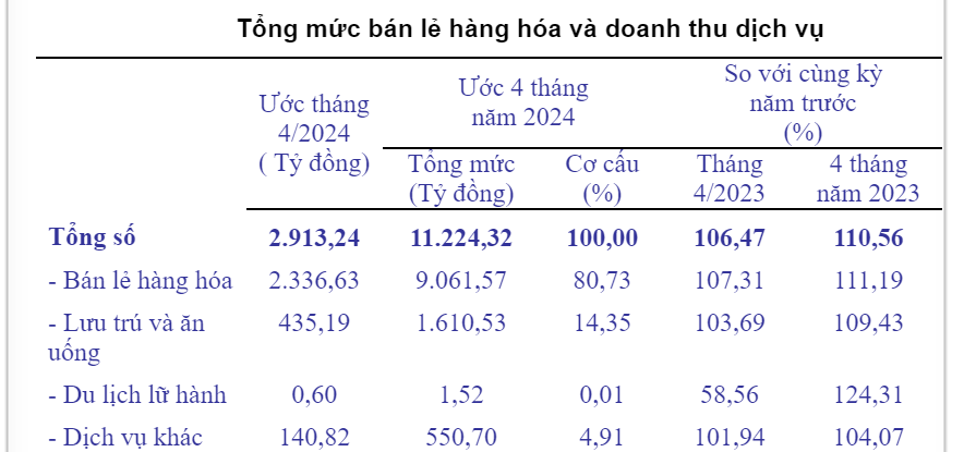 Quảng Trị thu ngân sách hơn 1.100 tỷ đồng - Ảnh 2