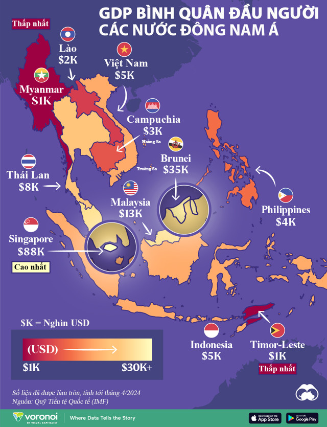 So sánh GDP bình quân đầu người của các nước Đông Nam Á - Ảnh 2