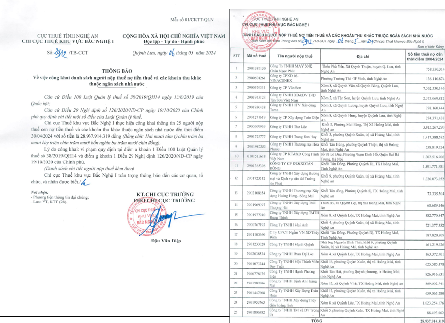 Thocirc;ng baacute;o số 2912/TB-CCT của Chi Cục Thuế khu vực Bắc Nghệ I