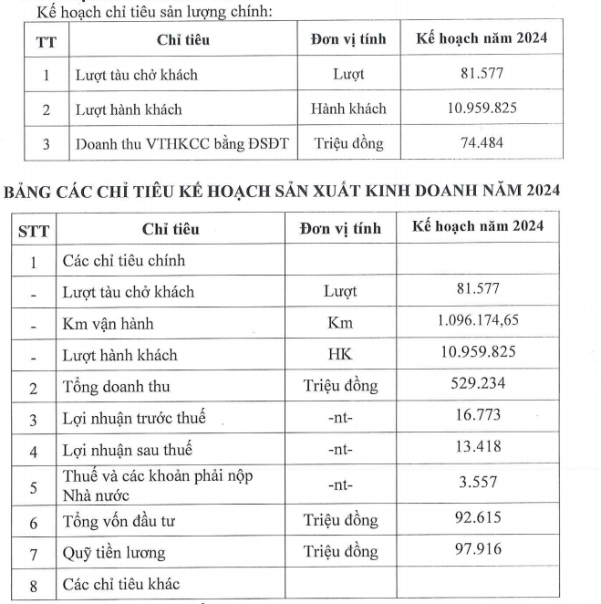 Hanoi Metro gửi tiền "khủng" vào ngân hàng, lãi gấp 3,5 lần vận hành tuyến 2A Cát Linh - Hà Đông - Ảnh 1
