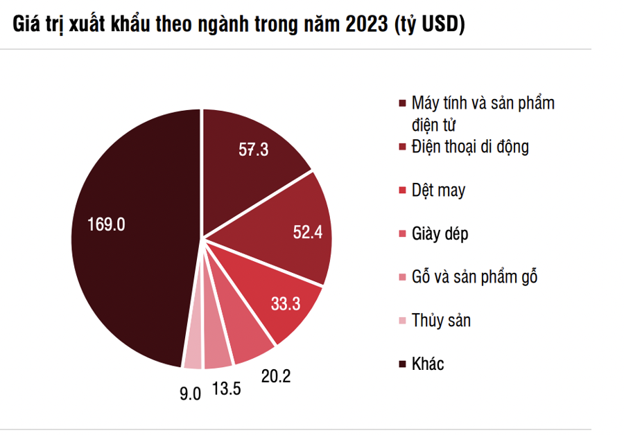 Nếu Mỹ công nhận Việt Nam là kinh tế thị trường, cổ phiếu nào hưởng lợi đầu tiên?  - Ảnh 1