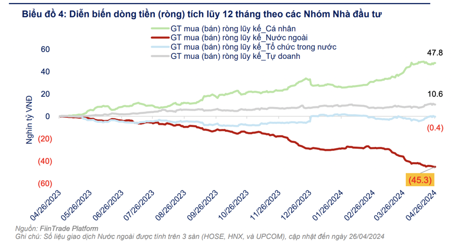 Dòng tiền nội đang “vật vã” tìm kênh đầu tư, hơn 2 tỷ USD đổ vào chứng khoán trong vòng một năm - Ảnh 1