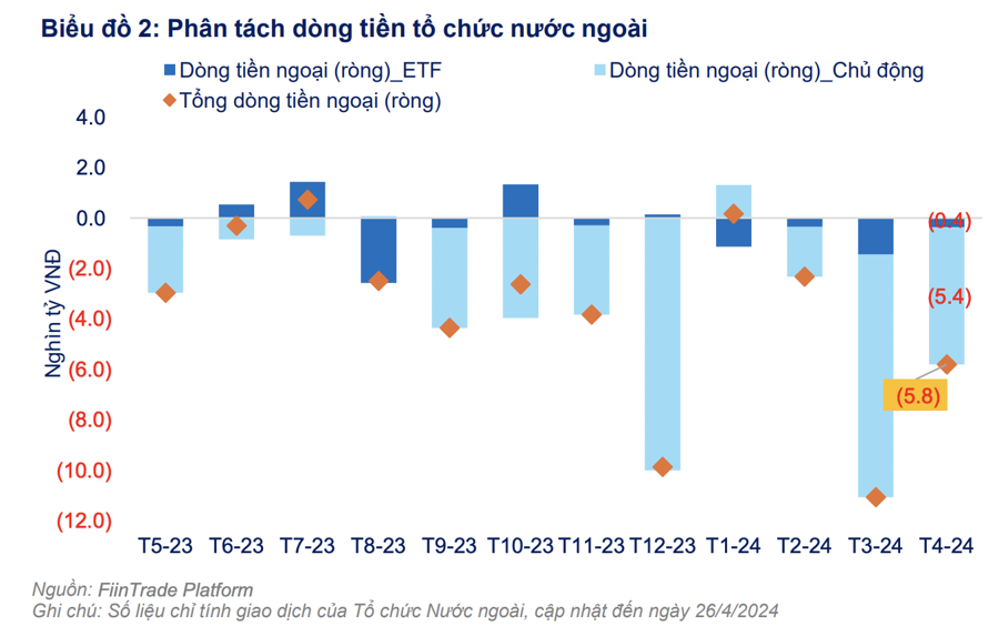 Dòng vốn Hàn Quốc và Đài Loan đổ mạnh vào chứng khoán Việt Nam - Ảnh 1