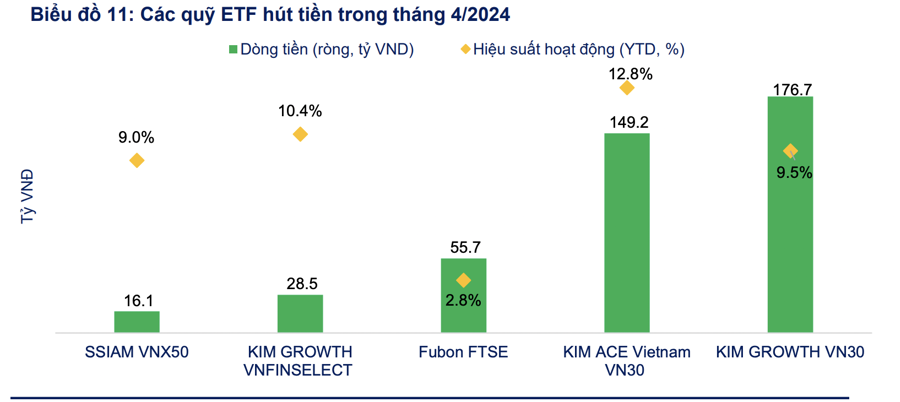Dòng vốn Hàn Quốc và Đài Loan đổ mạnh vào chứng khoán Việt Nam - Ảnh 3
