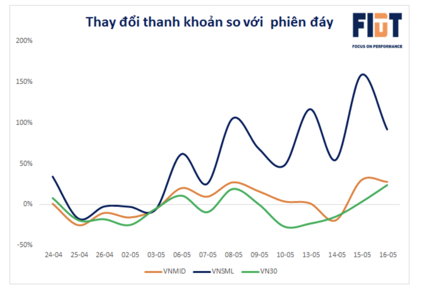 Thấy gì từ sự trỗi dậy bất ngờ của nhóm cổ phiếu "trà đá"?  - Ảnh 1