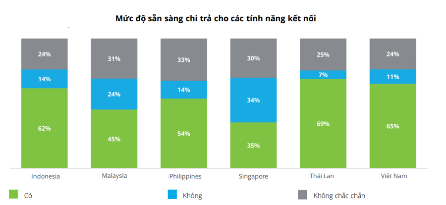 77% người Việt muốn đổi thương hiệu xe trong lần mua kế tiếp - Ảnh 3