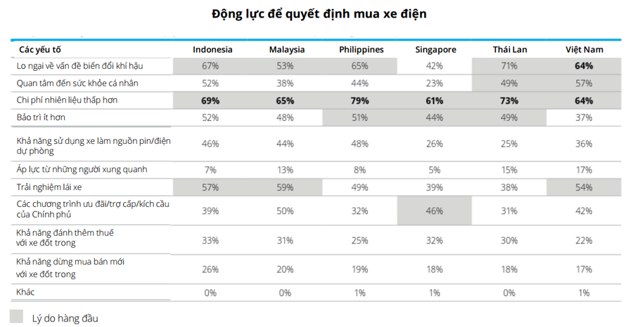 77% người Việt muốn đổi thương hiệu xe trong lần mua kế tiếp - Ảnh 1