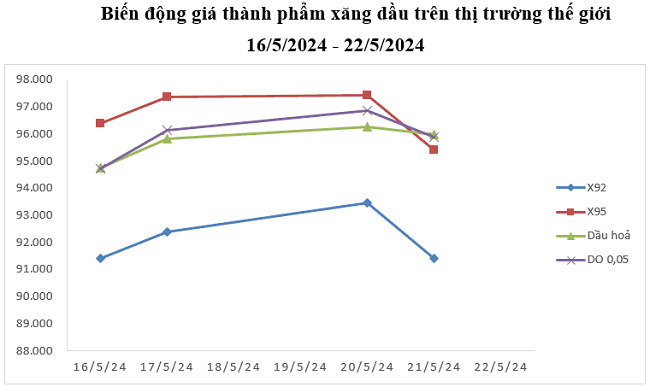 Tăng giá xăng, giảm giá dầu - Ảnh 2