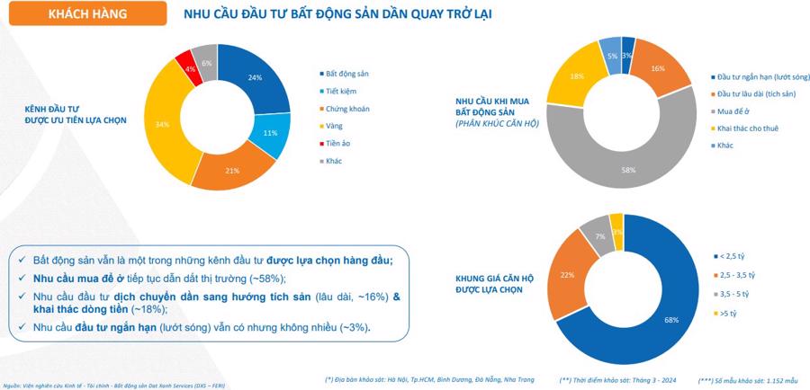 Căn hộ chung cư: Kênh đầu tư hấp dẫn trong bối cảnh lãi suất thấp - Ảnh 1