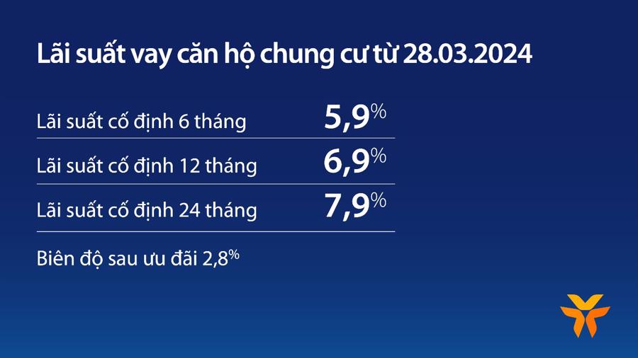 Căn hộ chung cư: Kênh đầu tư hấp dẫn trong bối cảnh lãi suất thấp - Ảnh 2