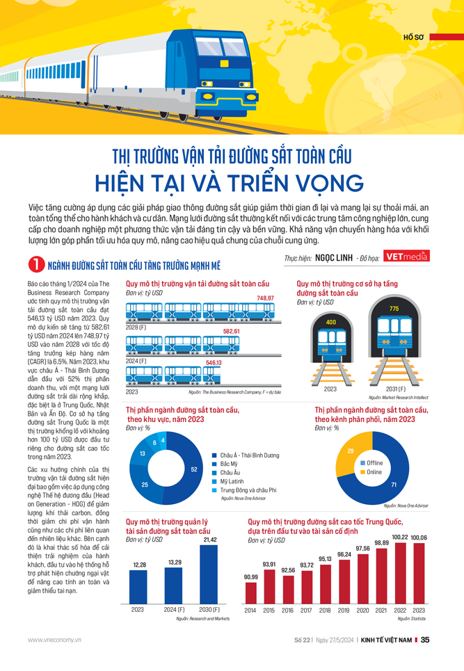 Thị trường vận tải đường sắt toàn cầu: Hiện tại và triển vọng  - Ảnh 6