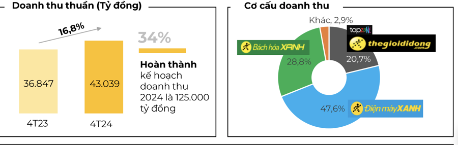 Thế giới Di động "phát tài" nhờ nắng nóng kỷ lục thế giới và Việt Nam - Ảnh 1