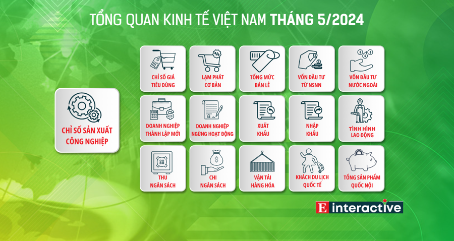 [Interactive]: Toàn cảnh kinh tế Việt Nam tháng 5/2024