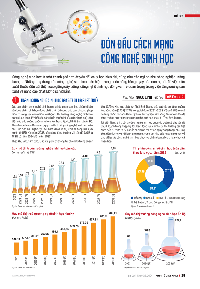 Đón đầu cách mạng công nghệ sinh học - Ảnh 5