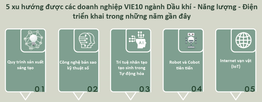 Năm xu hướng đổi mới – sáng tạo được doanh nghiệp dầu khí, năng lượng và điện đẩy mạnh triển khai - Ảnh 1