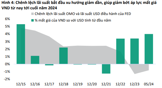 VIS Rating: Ảnh hưởng của đợt tăng lãi suất liên ngân hàng trong tầm kiểm soát - Ảnh 2