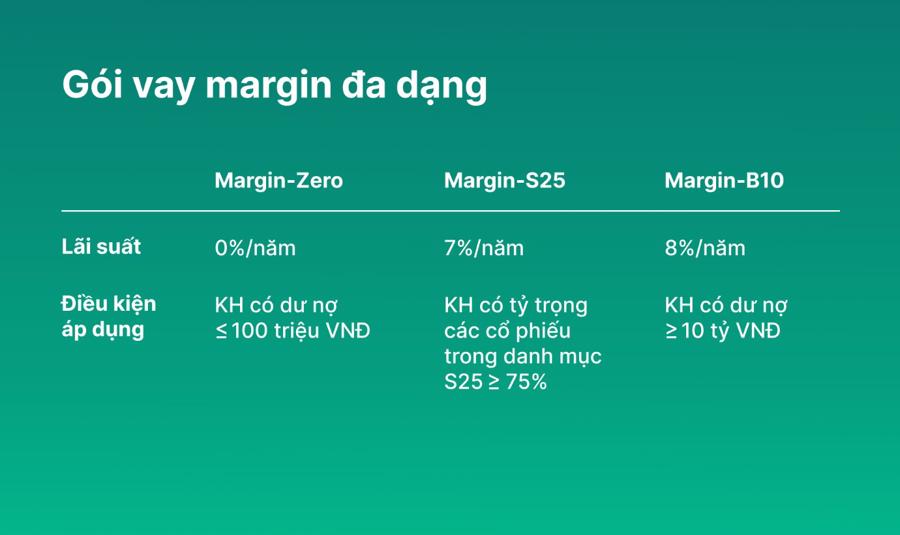 Cơ hội tăng lợi nhuận với Margin-Zero không lãi vay từ chứng khoán Kafi - Ảnh 1